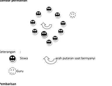 Gambar permainan