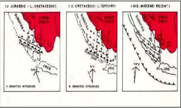Gambar 2 2.. Fase-fase tektonik Pulau Sumatera (Pulunggunggono, 1992)