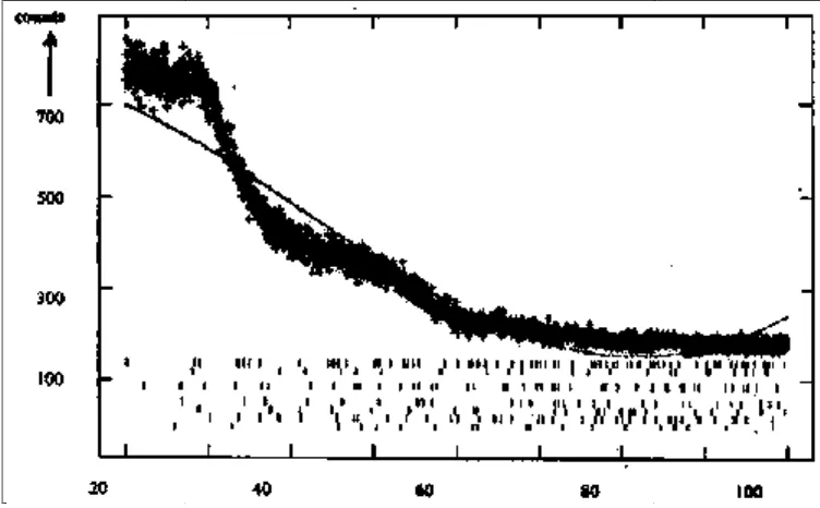 Gambar 10ar 10. Pola grafik xrd pada batubara, (Handaru, 2008u, 2008)