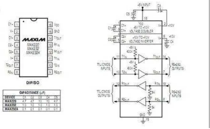 Gambar 2.29.Pin-Pin Max232