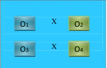 Gambar 3.2. Desain eksperimen pretest-postest group desain