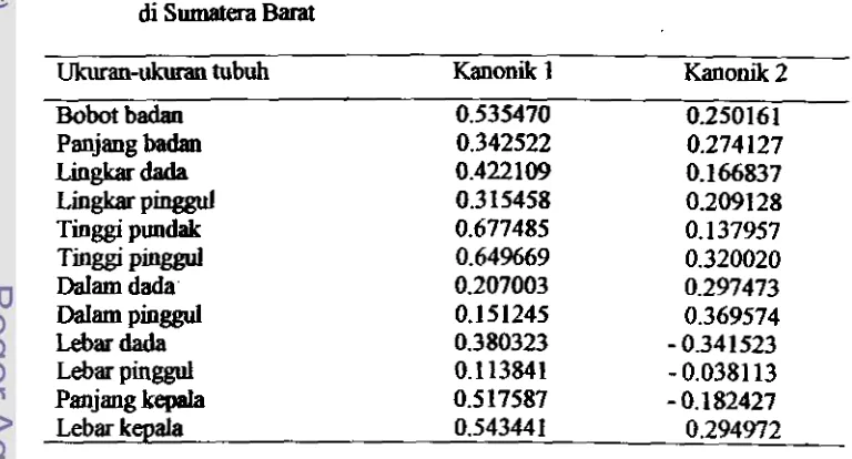 Tabel di Struktur ~~ 10 total k a n d  tub& h m l  