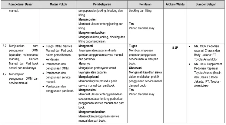 gambar penggunaan service manual 