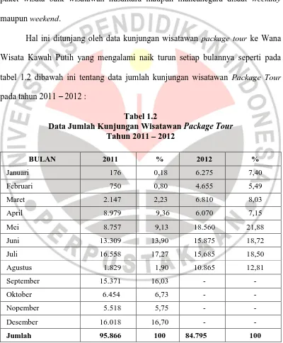 tabel 1.2 dibawah ini tentang data jumlah kunjungan wisatawan Package Tour 