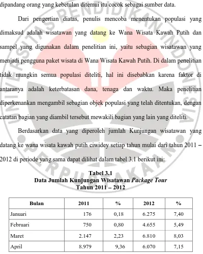 Tabel 3.1 Data Jumlah Kunjungan Wisatawan 