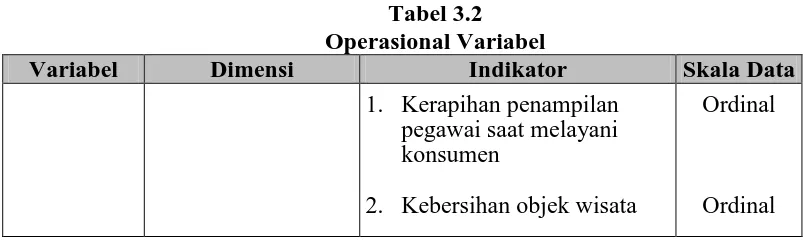 Tabel 3.2  Operasional Variabel 