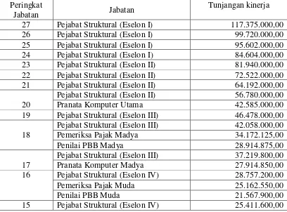 Tabel 1.1 