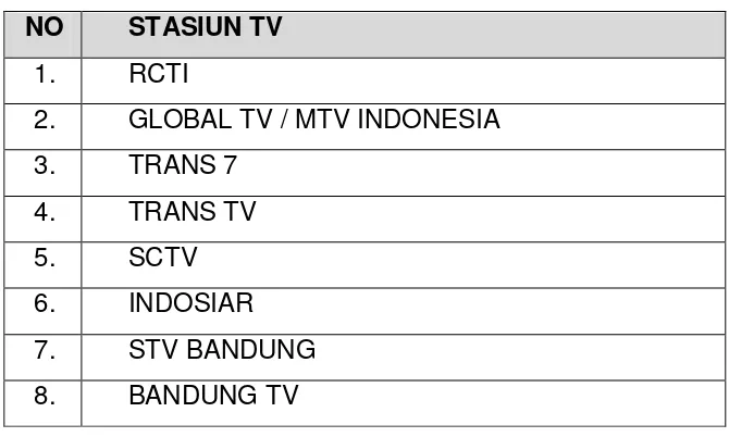 Tabel II.3 Daftar klien Statiun TV 