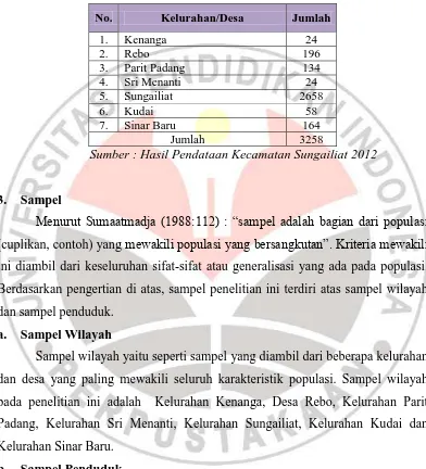 Tabel 3.1 Jumlah Nelayan Kecamatan Sungailiat Kabupaten Bangka 