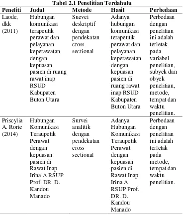 Tabel 2.1 Penelitian Terdahulu 