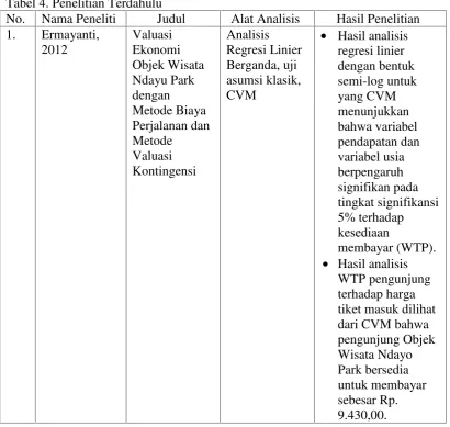 Tabel 4. Penelitian Terdahulu