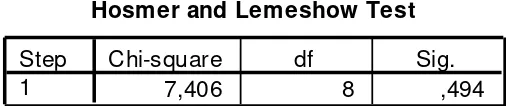 Tabel 4.3 Hosmer and Lemeshow Test 