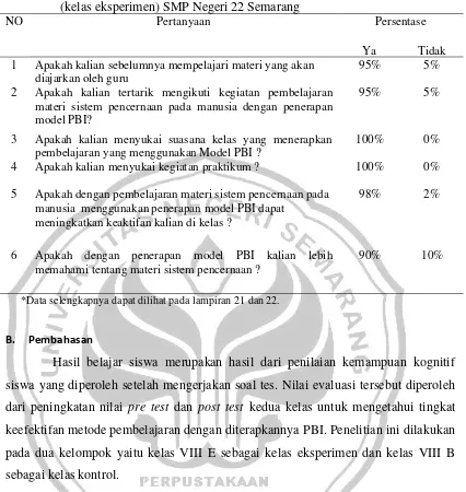 Tabel 11 Hasil angket tanggapan siswa terhadap Model Pembelajaran BerdasarkanMasalah (PBI) pada materi sistem pencernaan pada manusia Kelas VIII E(kelas eksperimen) SMP Negeri 22 Semarang