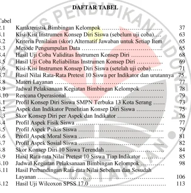 Tabel 2.1 3.1 