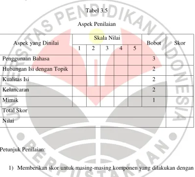 Tabel 3.5 Aspek Penilaian 