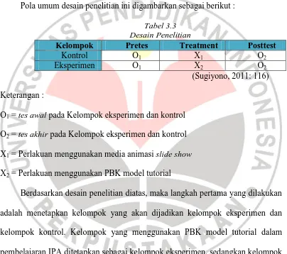 Tabel 3.3 Desain Penelitian