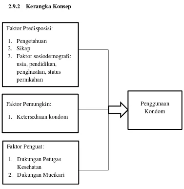 Gambar 3. Kerangka Konsep