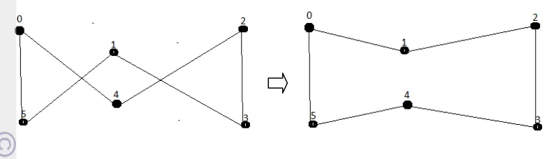 Gambar 8  Contoh metode exchange 