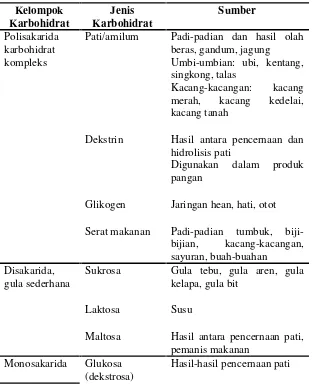 Tabel 4. Ringkasan jenis karbohidrat menurut kelompok dansumbernya