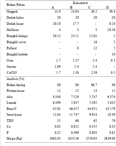 Tabel 8  Komposisi pakan dan kandungan nutrien konsentrat (%) 