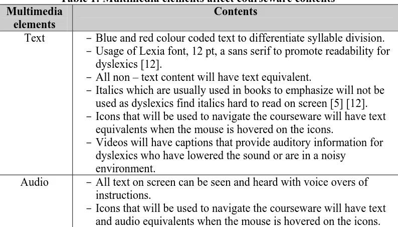 Table 1: Multimedia elements affect courseware contents Multimedia Contents 