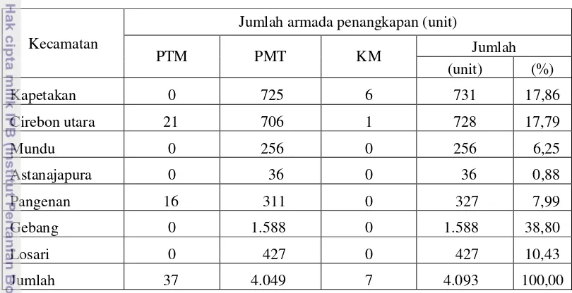 Tabel 10 Perkembangan jumlah armada penangkapan ikan per kecamatan              