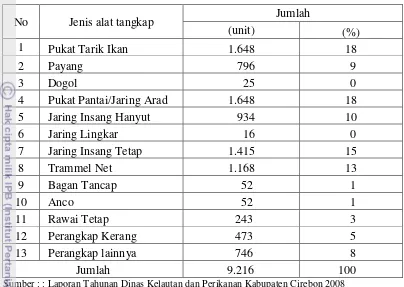 Tabel 11  Jumlah alat tangkap di Kabupaten Cirebon dirinci menurut jenis alat                          tangkap tahun 2007 