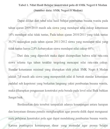 Tabel 1. Nilai Hasil Belajar konstruksi pola di SMK Negeri 8 Medan 