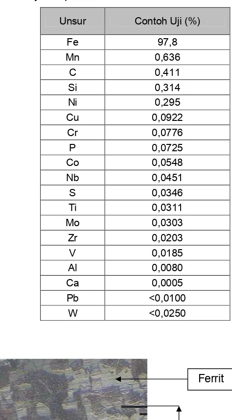 Tabel 4.1 Hasil uji komposisi kimia raw material 