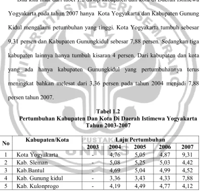 Tabel 1.2 Pertumbuhan Kabupaten Dan Kota Di Daerah Istimewa Yogyakarta  