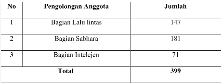 Tabel 4.2 