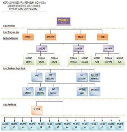 Gambar 4.1 Struktur Organisasi 