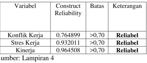Tabel 4.6 