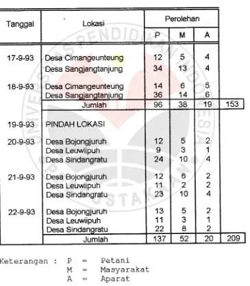 TABEL1.3.