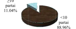 Gambar 1 mmemperlihatkan