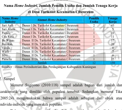 Nama Tabel 3.1 Home Industri, Jumlah Pemilik Usaha dan Jumlah Tenaga Kerja 