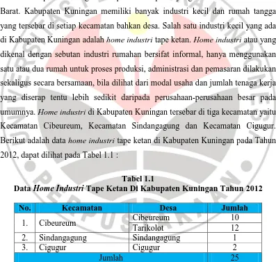 Tabel 1.1   Tape Ketan Di Kabupaten Kuningan Tahun 2012 