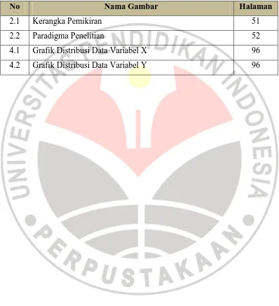 Grafik Distribusi Data Variabel X 