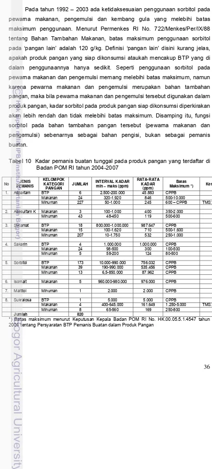 Tabel 10  Kadar pemanis buatan tunggal pada produk pangan yang terdaftar di 