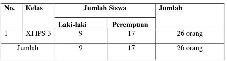 Table 3.1 Populasi Siswa Kelas XI IPS 3 SMA N 1 Way Tenong 