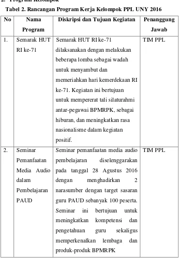 Tabel 2. Rancangan Program Kerja Kelompok PPL UNY 2016 