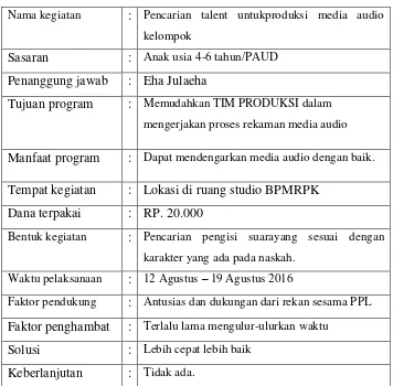 Tabel 4. Rancangan Program Kerja Individu Berbasis Kelompok 