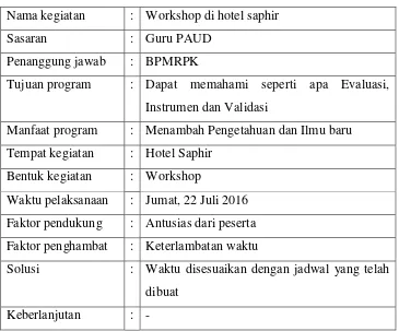 Tabel 6. Rancangan Program Kerja Individu Tambahan PPL 