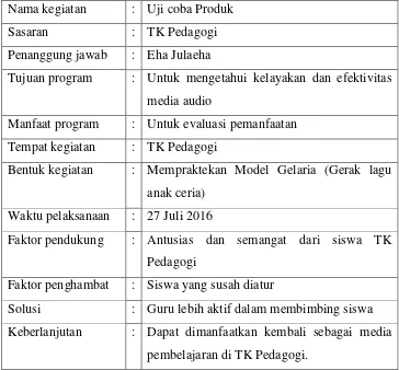 Tabel 7. Rancangan Program Kerja Individu Tambahan PPL 