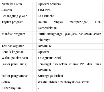 Tabel 8. Rancangan Program Kerja Individu Tambahan PPL 