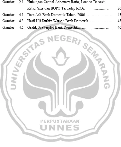 Gambar  2.1 Hubungan Capital Adequacy Ratio, Loan to Deposit  