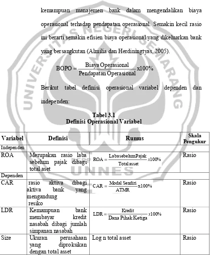 Tabel 3.1 Definisi Operasional Variabel 