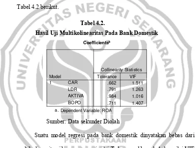 Tabel 4.2 berikut. 