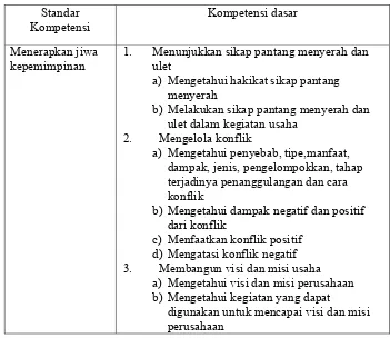 Tabel 2. Standar Kompetensi dan Kompetensi Dasar Pada Mata Pelajaran Kewirausahaan