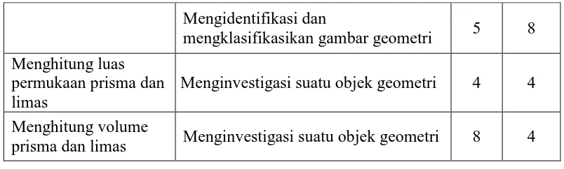 Tabel 3.2 Klasifikasi Koefisien Validitas 